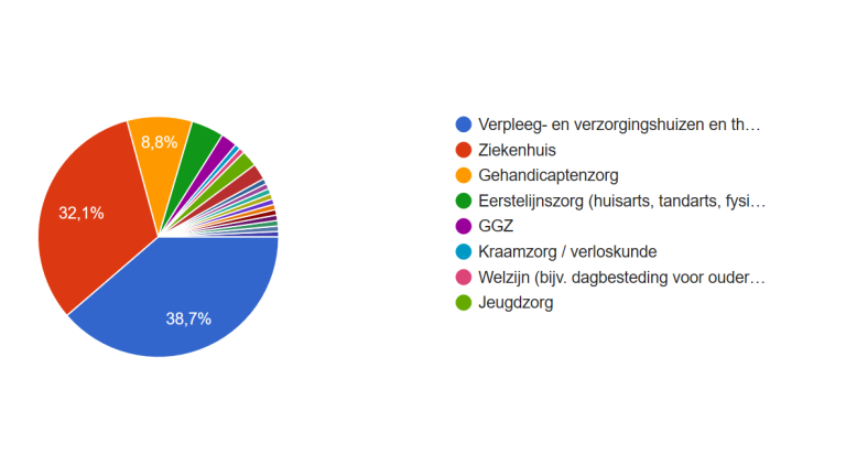 lezersonderzoek-floorzorgt-sector