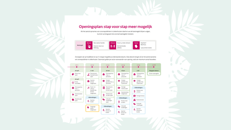 Voorwaardelijk openingsplan 13-4-2021